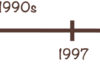 Fun Fact 106: A Brief History of Medical Tourism