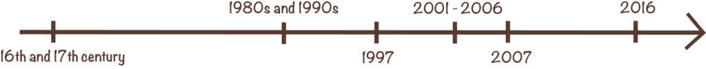 Fun Fact 106: A Brief History of Medical Tourism