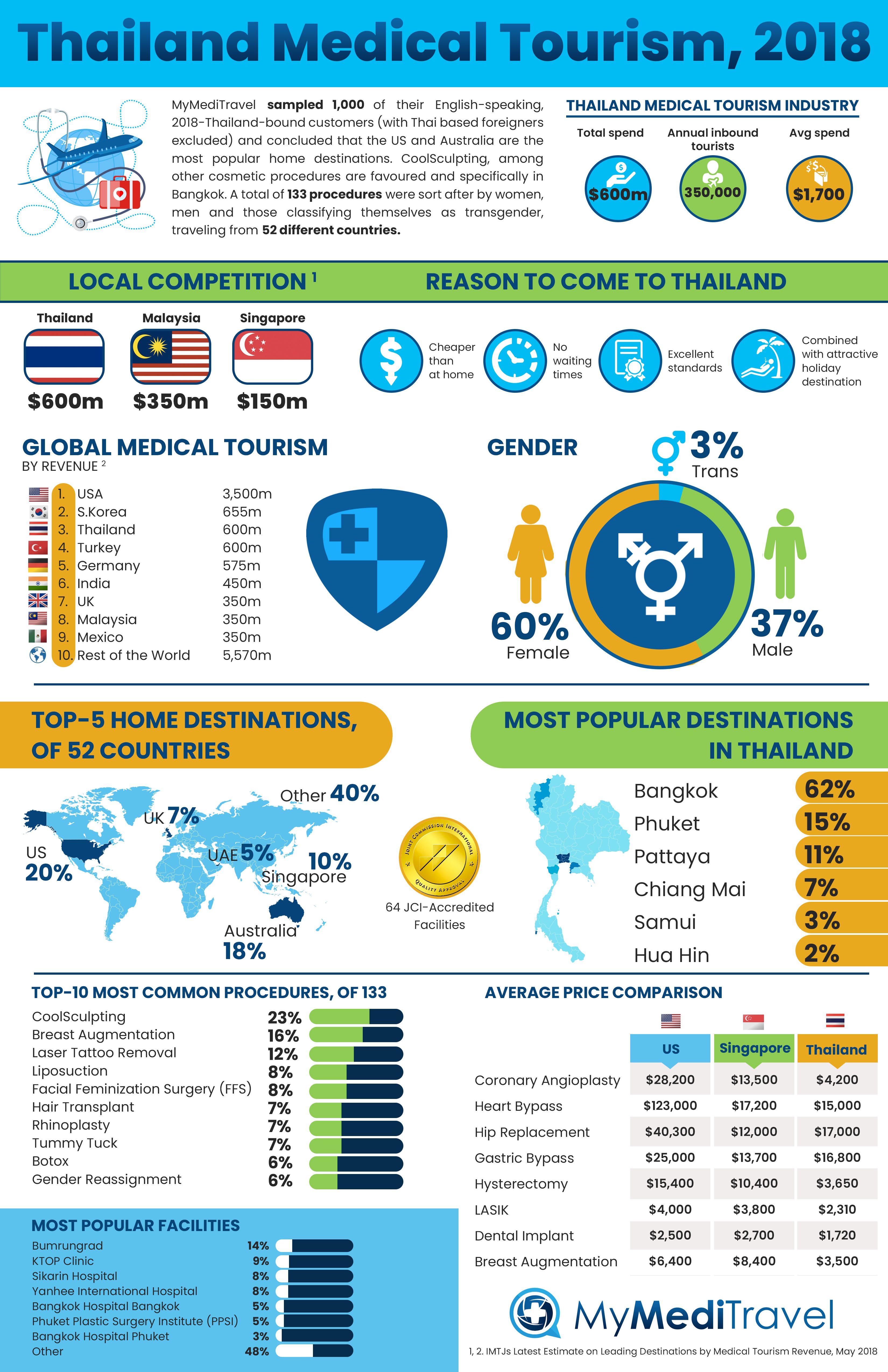 Thailand Medical Tourism 2018 Reviewed MyMediTravel Knowledge   Thailand Medical Tourism 2018 Compressor 