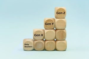 Time scale comparing the differences between generations: Baby boomers, Generation X, Generation Y and Generation Z, Gen Z